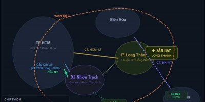 Toàn cảnh về thị trường bất động sản Long Thành Nhơn Trạch